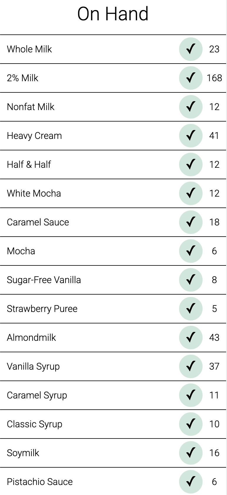 Inventory Ordering System mobile screenshot